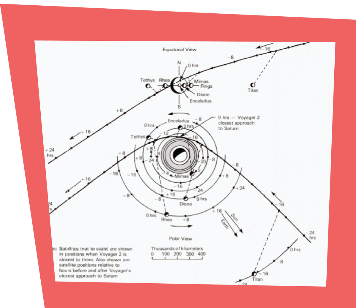 Saturn: Rings, Moons, and Magnetism