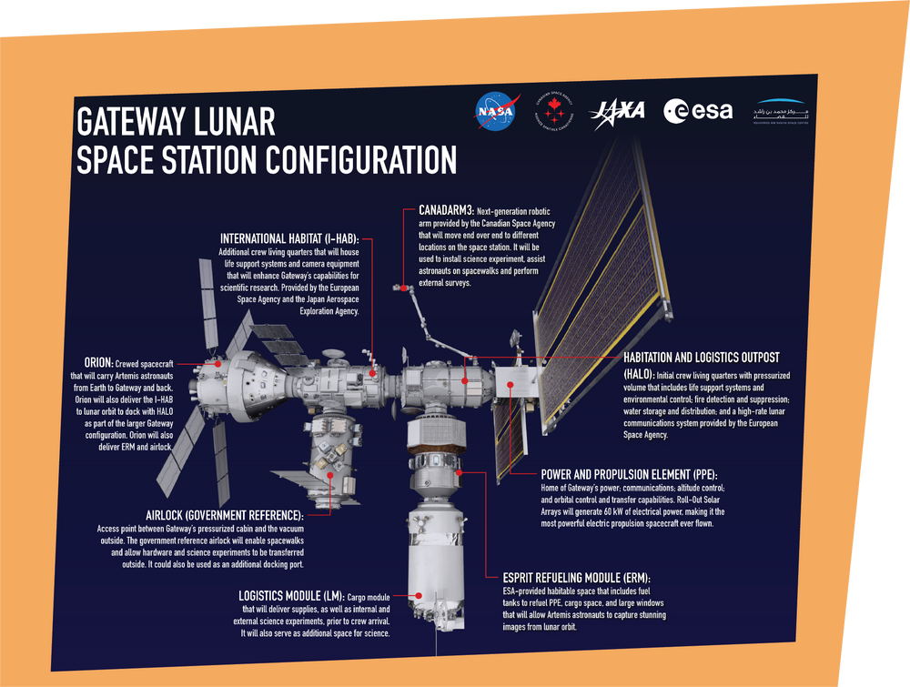 ISS