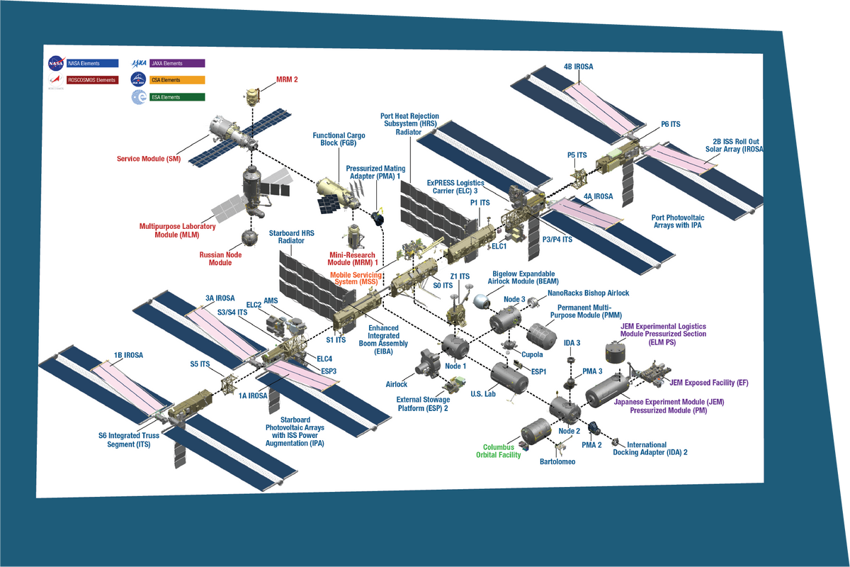 The Heart of the ISS