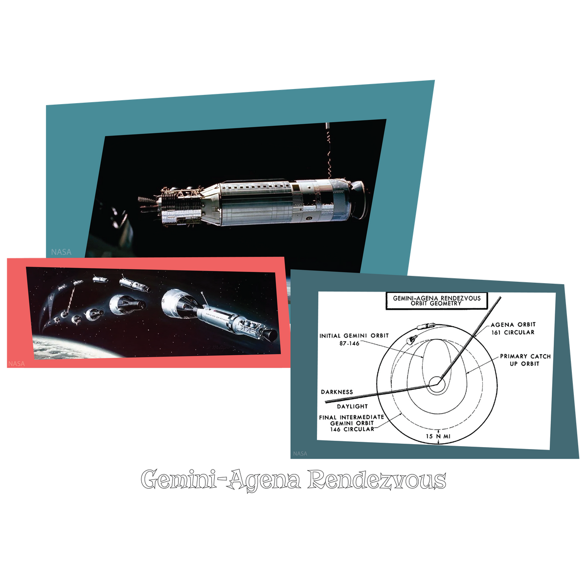 Gemini-Agena: The First Rendezvous in Space
