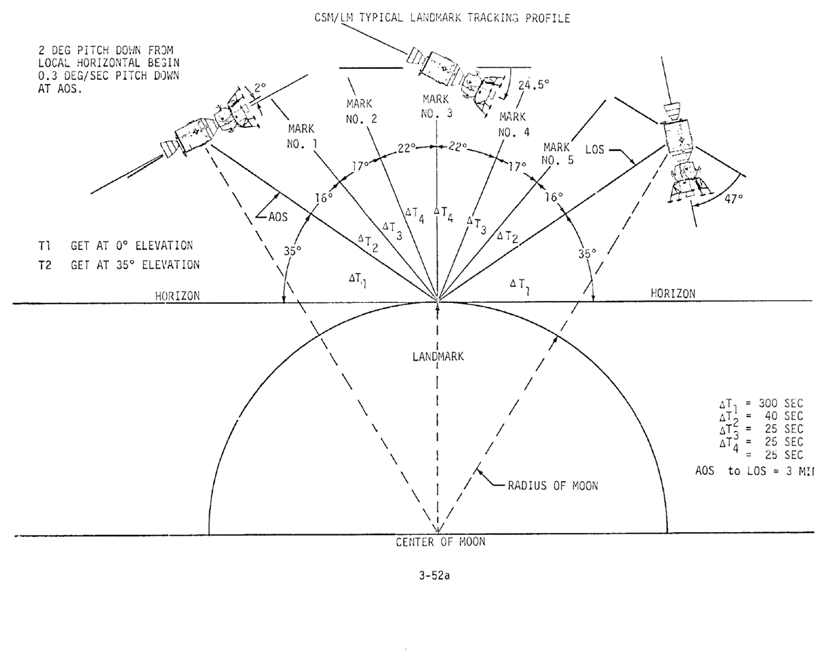 LANDMARK TRACKING PROFILE