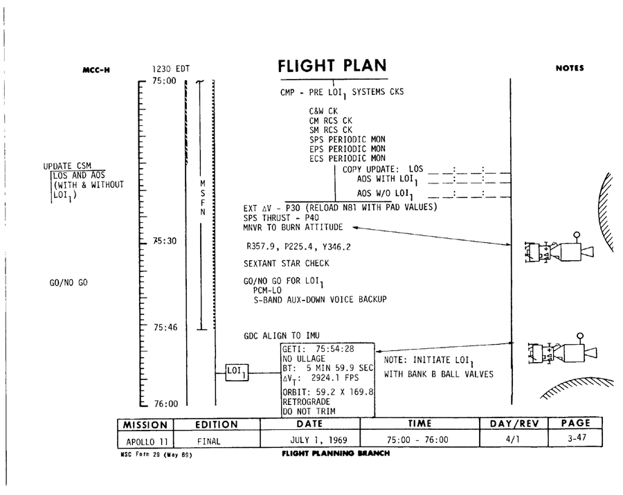 Lunar orbit insertion